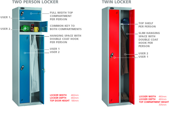 Two Person, Twin  & Specialist Lockers